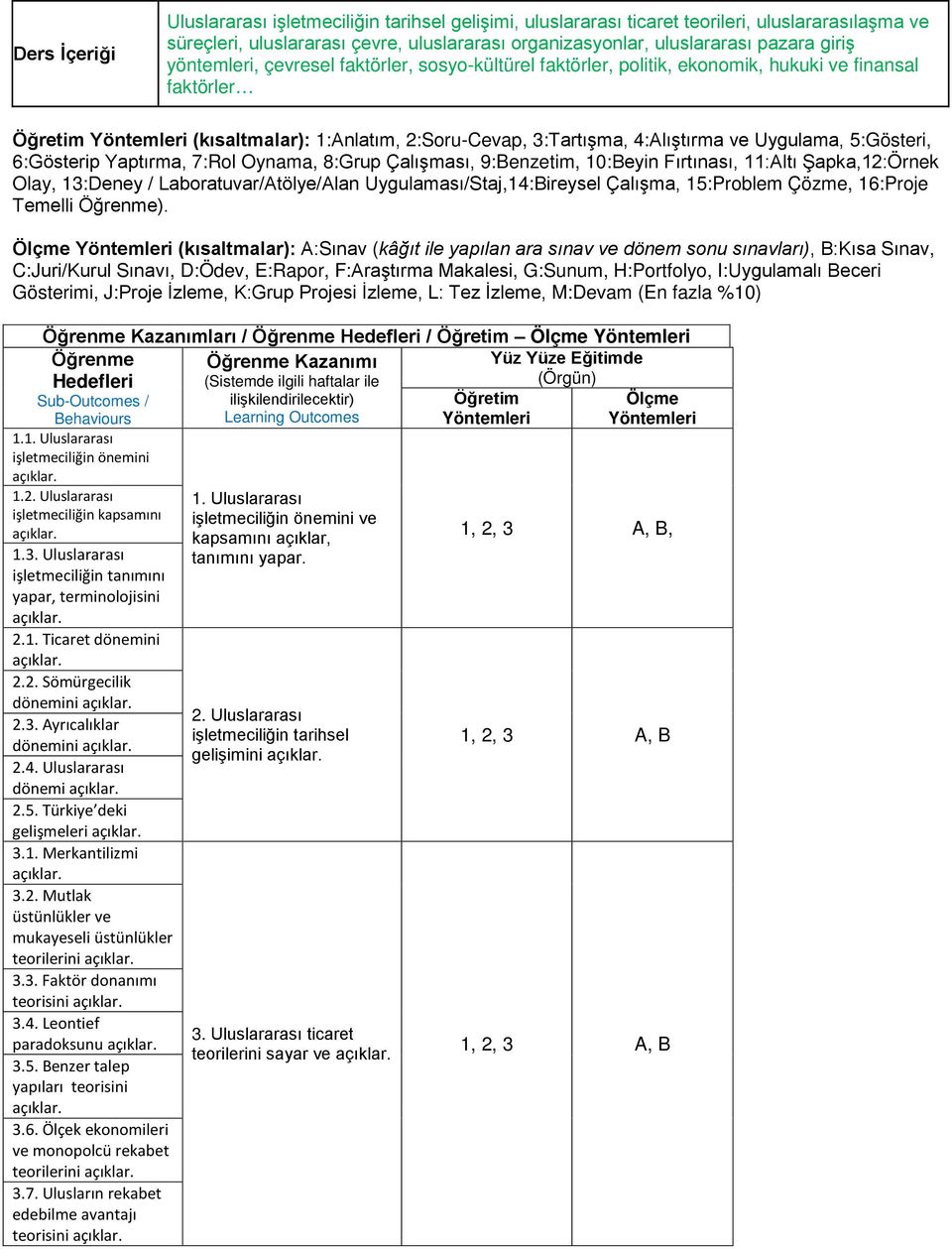 Uygulama, 5:Gösteri, 6:Gösterip Yaptırma, 7:Rol Oynama, 8:Grup Çalışması, 9:Benzetim, 10:Beyin Fırtınası, 11:Altı Şapka,12:Örnek Olay, 13:Deney / Laboratuvar/Atölye/Alan Uygulaması/Staj,14:Bireysel