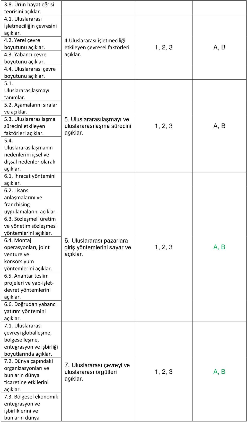 Lisans anlaşmalarını ve franchising uygulamalarını 6.3. Sözleşmeli üretim ve yönetim sözleşmesi yöntemlerini 6.4. Montaj operasyonları, joint venture ve konsorsiyum yöntemlerini 6.5.