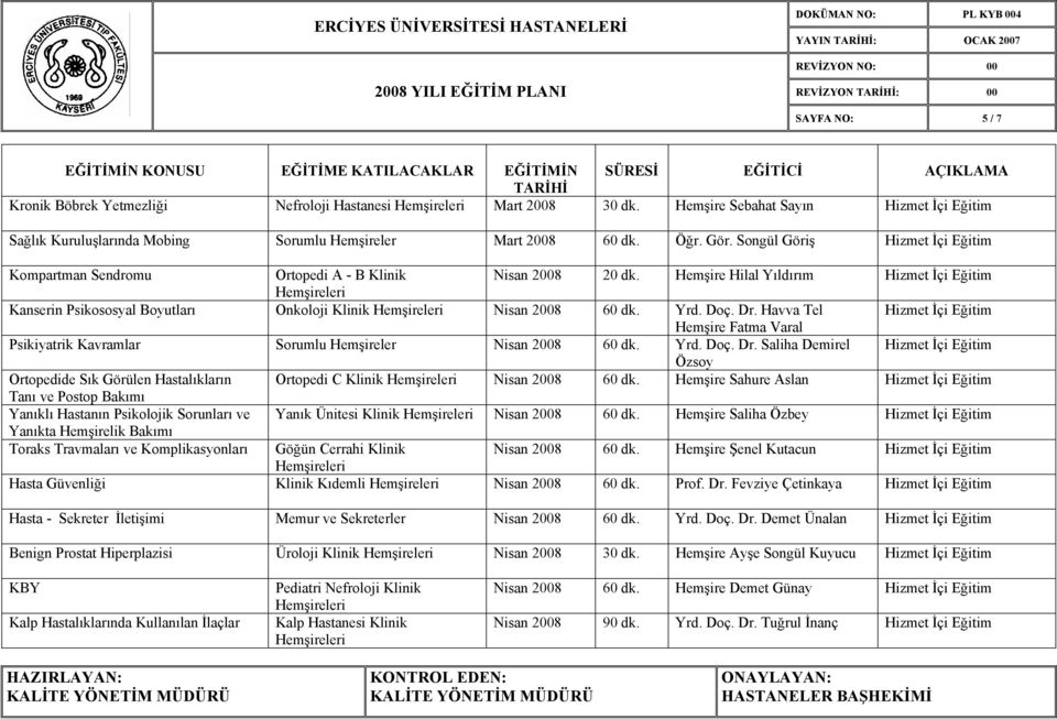 Havva Tel Hemşire Fatma Varal Psikiyatrik Kavramlar Sorumlu Hemşireler Nisan 2008 60 dk. Yrd. Doç. Dr. Saliha Demirel Özsoy Ortopedide Sık Görülen Hastalıkların Ortopedi C Klinik Nisan 2008 60 dk.