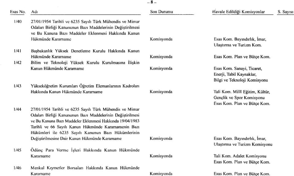 Elemanlarının Kadroları Hakkında Kanun Hükmünde Kararname 1/44 27/01/1954 Tarihli ve 6235 Sayılı Türk Mühendis ve Mimar Odaları Birliği Kanununun Bazı Maddelerinin Değiştirilmesi ve Bu Kanuna Bazı