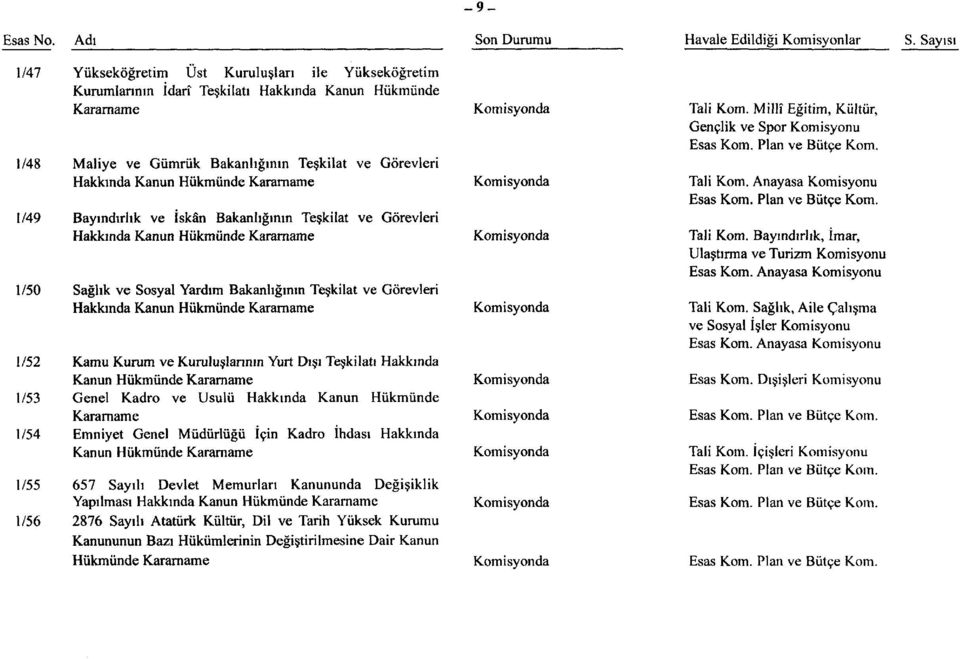 Kararname 1/49 Bayındırlık ve İskân Bakanlığının Teşkilat ve Görevleri Hakkında Kanun Hükmünde Kararname 1/50 Sağlık ve Sosyal Yardım Bakanlığının Teşkilat ve Görevleri Hakkında Kanun Hükmünde