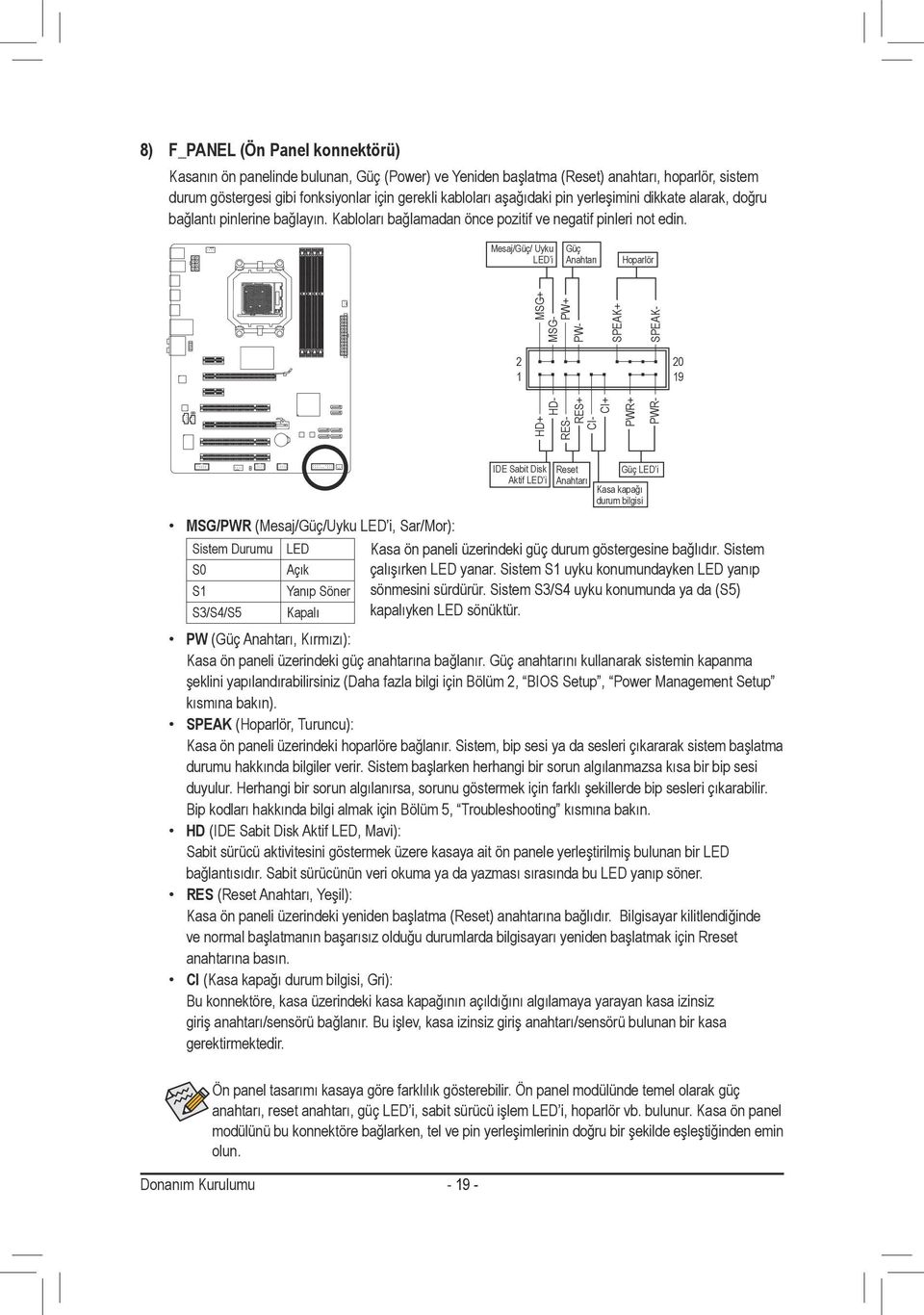 Mesaj/Güç/ Uyku LED i Güç Anahtarı Hoparlör 2 20 9 PWR+ MSG+ PW+ SPEAK+ HD+ HD- RES- RES+ CI- CI+ PWR- MSG- PW- SPEAK- IDE Sabit Disk Aktif LED i Reset Anahtarı Kasa kapağı durum bilgisi Güç LED i