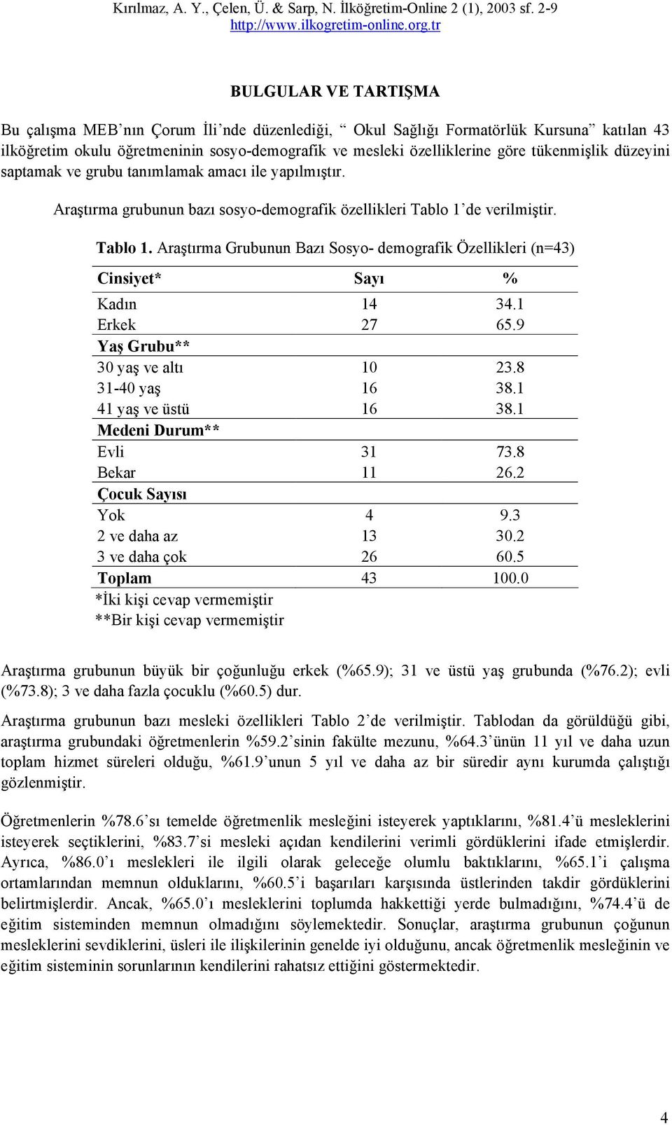 de verilmiştir. Tablo 1. Araştırma Grubunun Bazı Sosyo- demografik Özellikleri (n=43) Cinsiyet* Sayı % Kadın 14 34.1 Erkek 27 65.9 Yaş Grubu** 30 yaş ve altı 10 23.8 31-40 yaş 16 38.