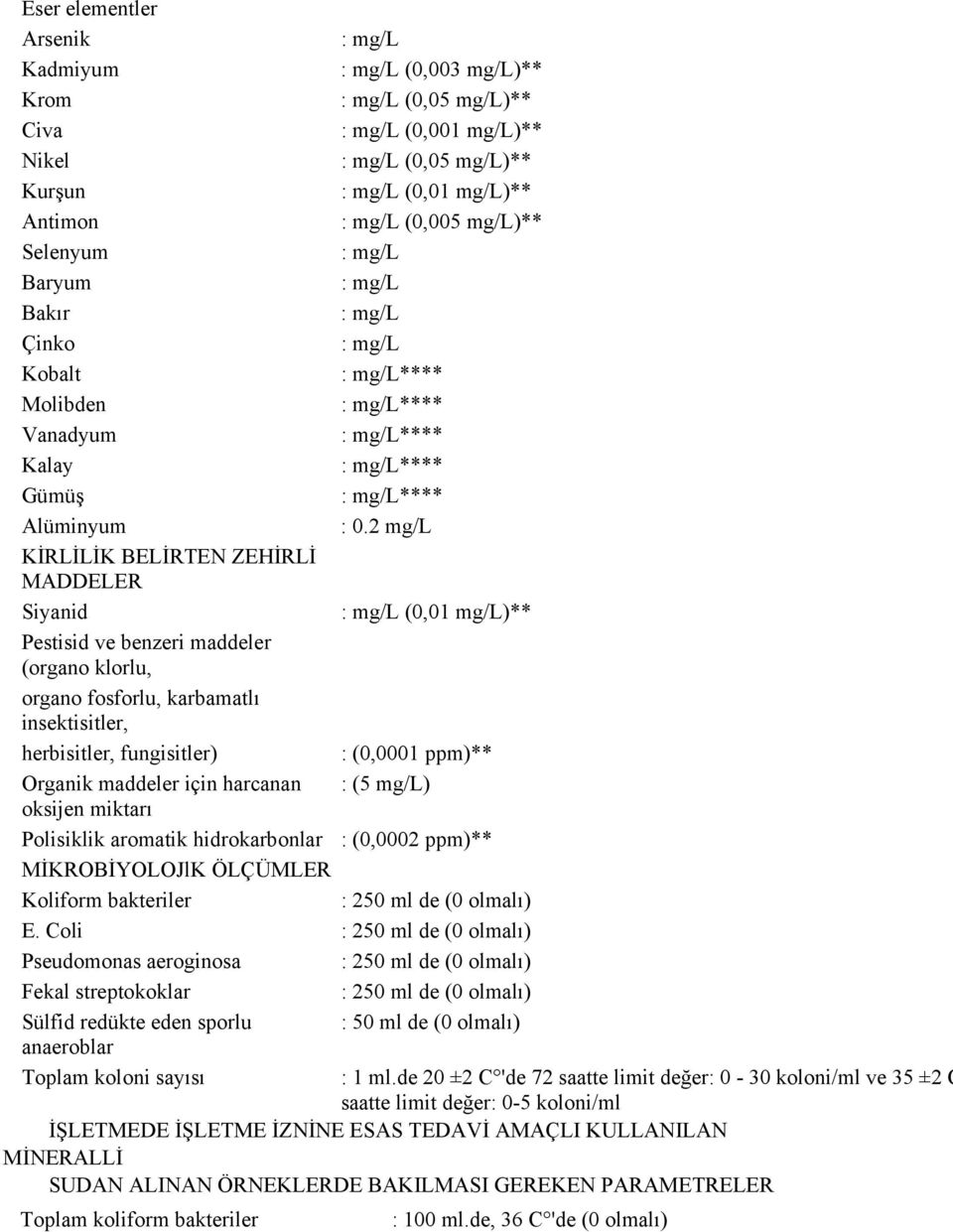 2 mg/l KİRLİLİK BELİRTEN ZEHİRLİ MADDELER Siyanid (0,01 mg/l)** Pestisid ve benzeri maddeler (organo klorlu, organo fosforlu, karbamatlı insektisitler, herbisitler, fungisitler) : (0,0001 ppm)**