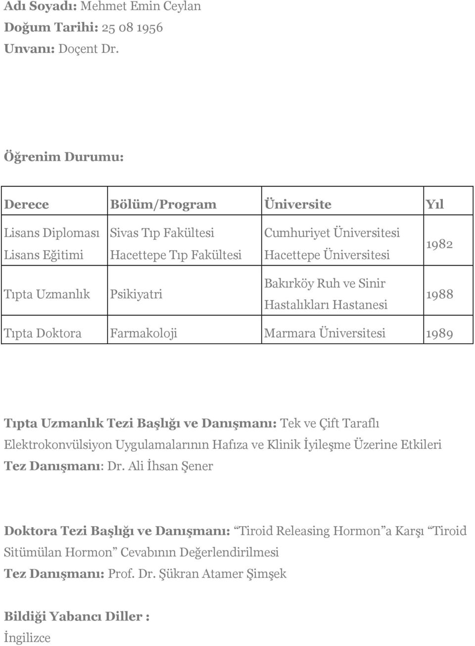 1989 Tıpta Uzmanlık Tezi Başlığı ve Danışmanı: Tek ve Çift Taraflı Elektrokonvülsiyon Uygulamalarının Hafıza ve Klinik İyileşme Üzerine Etkileri Tez Danışmanı: Dr.