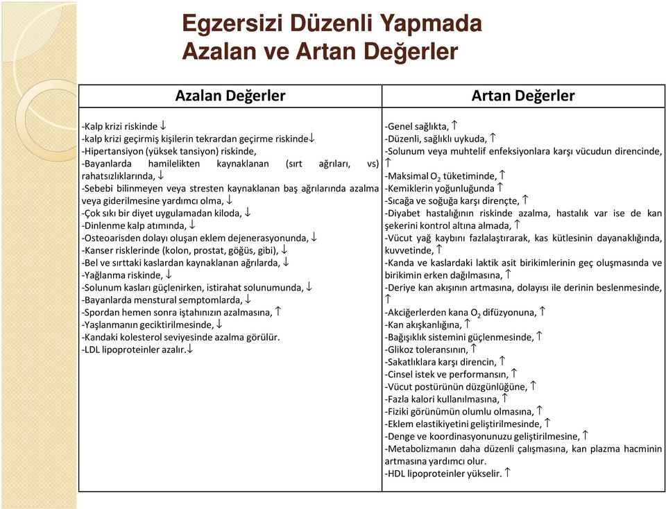 bir diyet uygulamadan kiloda, -Dinlenme kalp atımında, -Osteoarisden dolayı oluşan eklem dejenerasyonunda, -Kanser risklerinde(kolon, prostat, göğüs, gibi), -Bel ve sırttaki kaslardan kaynaklanan