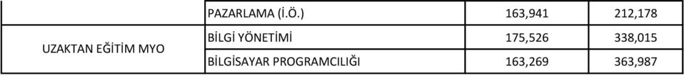 MYO BİLGİ YÖNETİMİ 175,526