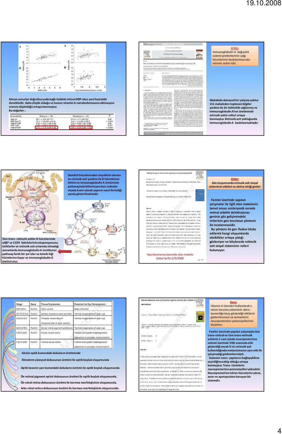 Bu değerler ; Makalede deneysel bir çalışma yoktur 151 makaleden toplanan bilgiler yardımı ile bir bütünlük sağlanmış ve immunoglobulin A nın üretiminde retinoik asitin rolleri ortaya konmuştur.