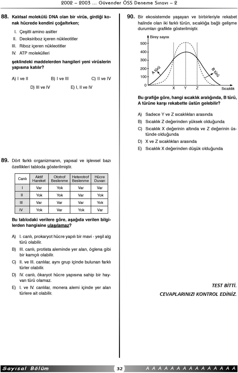 Bir ekosistemde yaþayan ve birbirleriyle rekabet alinde olan iki farklý türün, sýcaklýða baðlý geliþme durumlarý grafikte gösterilmiþtir.