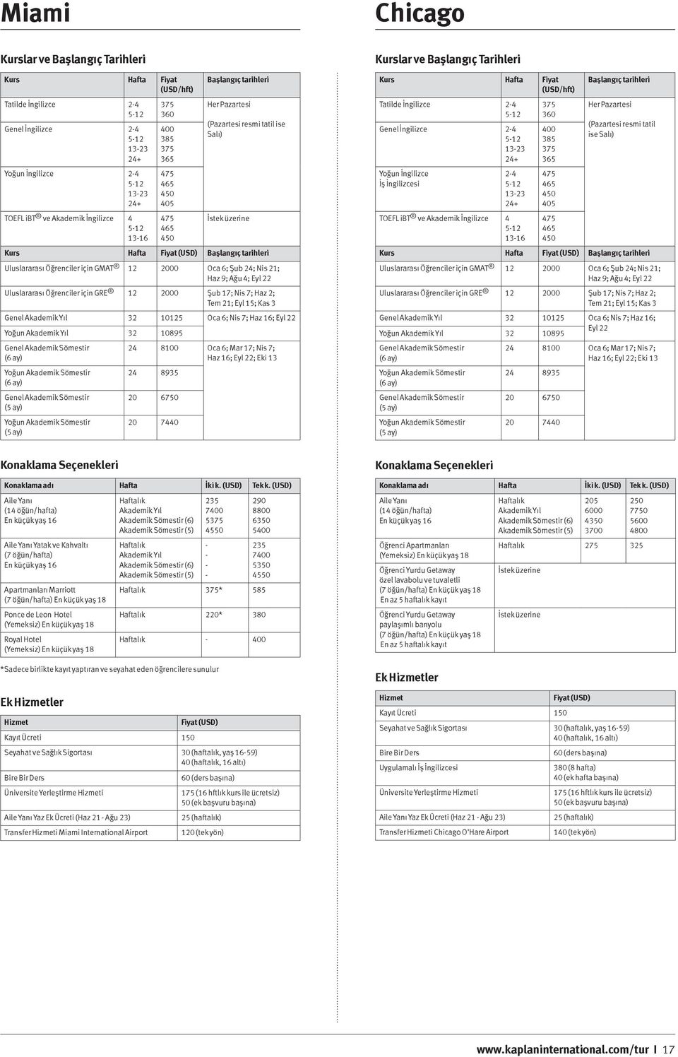 Öğrenciler için GMAT 12 2000 Oca 6; Şub ; Nis 21; Haz 9; Ağu 4; Uluslararası Öğrenciler için GRE 12 2000 Şub 17; Nis 7; Haz 2; Tem 21; Eyl 15; Kas 3 Genel 32 10125 Oca 6; Nis 7; Haz 16; Yoğun 32