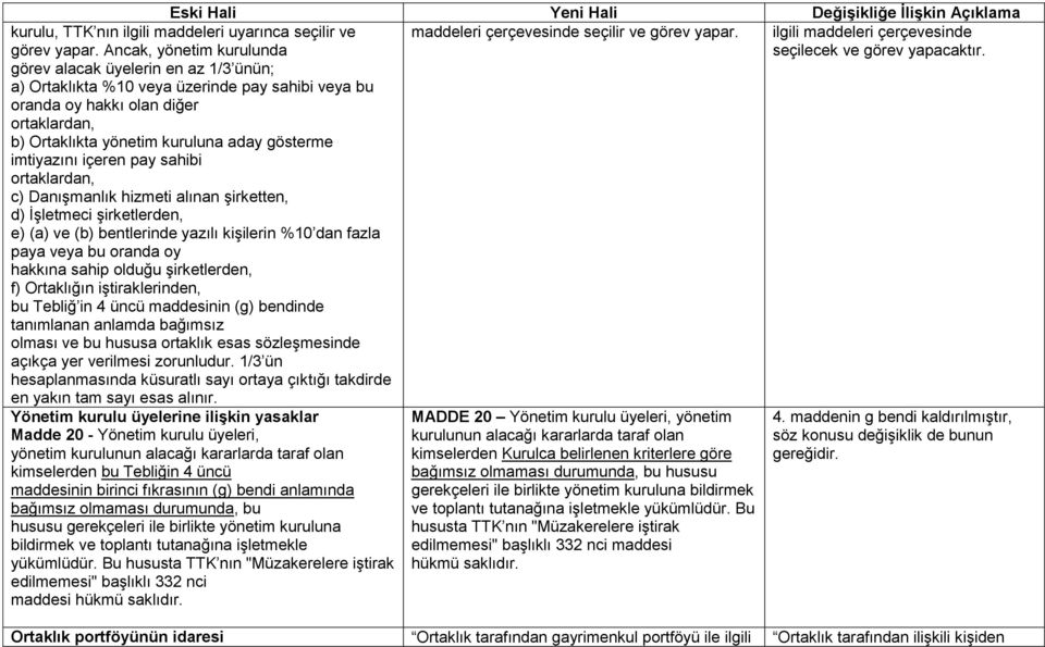 imtiyazını içeren pay sahibi ortaklardan, c) Danışmanlık hizmeti alınan şirketten, d) İşletmeci şirketlerden, e) (a) ve (b) bentlerinde yazılı kişilerin %10 dan fazla paya veya bu oranda oy hakkına