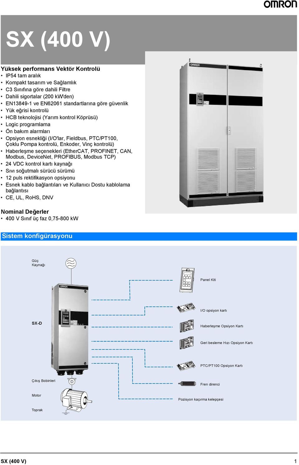 kontrolü) Haberleşme seçenekleri (EtherCAT, PROFINET, CAN, Modbus, DeviceNet, PROFIBUS, Modbus TCP) 24 VDC kontrol kartı kaynağı Sıvı soğutmalı sürücü sürümü 12 puls rektifikasyon opsiyonu Esnek