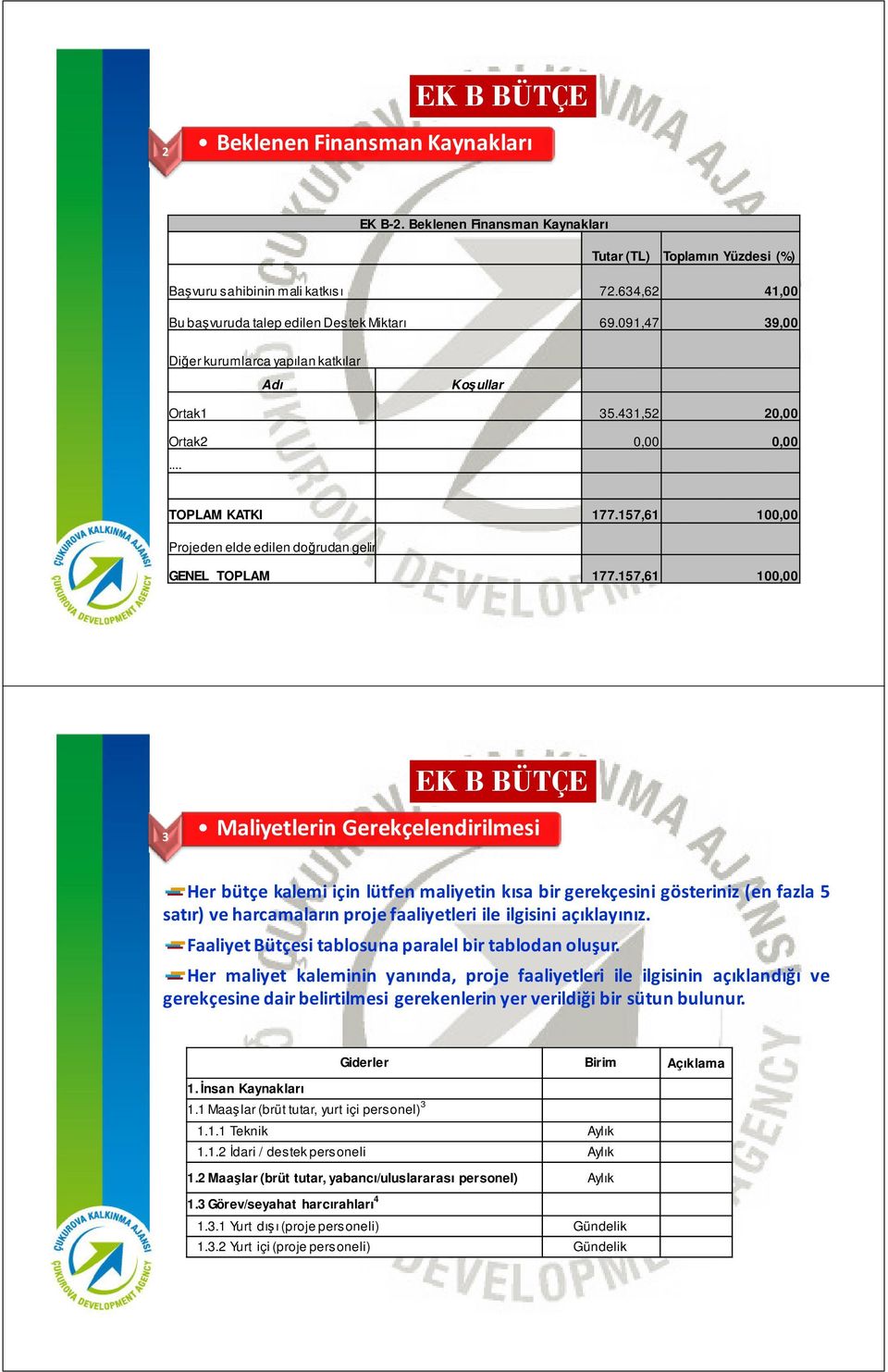 57,6 00,00 3 Maliyetlerin Gerekçelendirilmesi Her bütçe kalemi için lütfen maliyetin kısa bir gerekçesini gösteriniz (en fazla 5 satır) ve harcamaların proje faaliyetleri ile ilgisini açıklayınız.