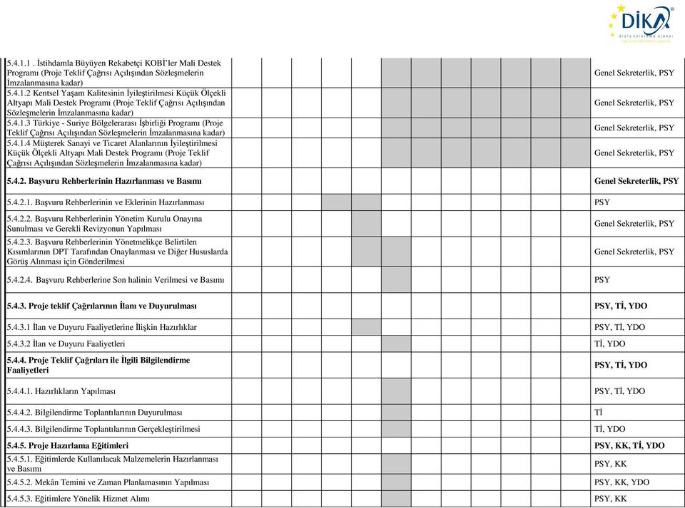 4.2. Başvuru Rehberlerinin Hazırlanması ve Basımı 5.4.2.1. Başvuru Rehberlerinin ve Eklerinin Hazırlanması 5.4.2.2. Başvuru Rehberlerinin Yönetim Kurulu Onayına Sunulması ve Gerekli Revizyonun Yapılması 5.