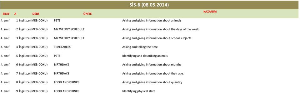 sınıf 5 İngilizce (MEB DOKU) PETS Identifying and describing animals 4. sınıf 6 İngilizce (MEB DOKU) BIRTHDAYS Asking and giving information about months 4.