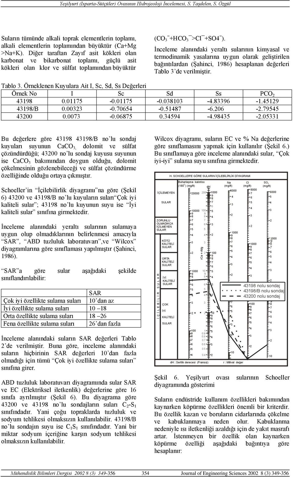 İnceleme alanındaki yeraltı sularının kimyasal ve termodinamik yasalarına uygun olarak geliştirilen bağıntılardan (Şahinci, 1986) hesaplanan değerleri Tablo 3 