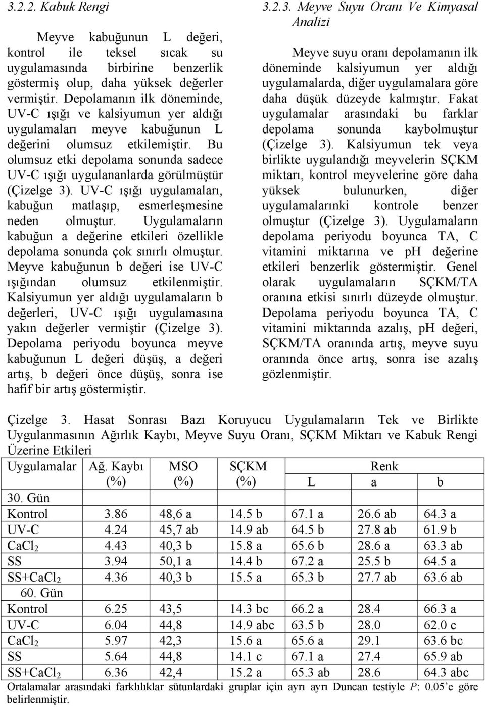 Bu olumsuz etki depolama sonunda sadece UV-C ışığı uygulananlarda görülmüştür (Çizelge 3). UV-C ışığı uygulamaları, kabuğun matlaşıp, esmerleşmesine neden olmuştur.