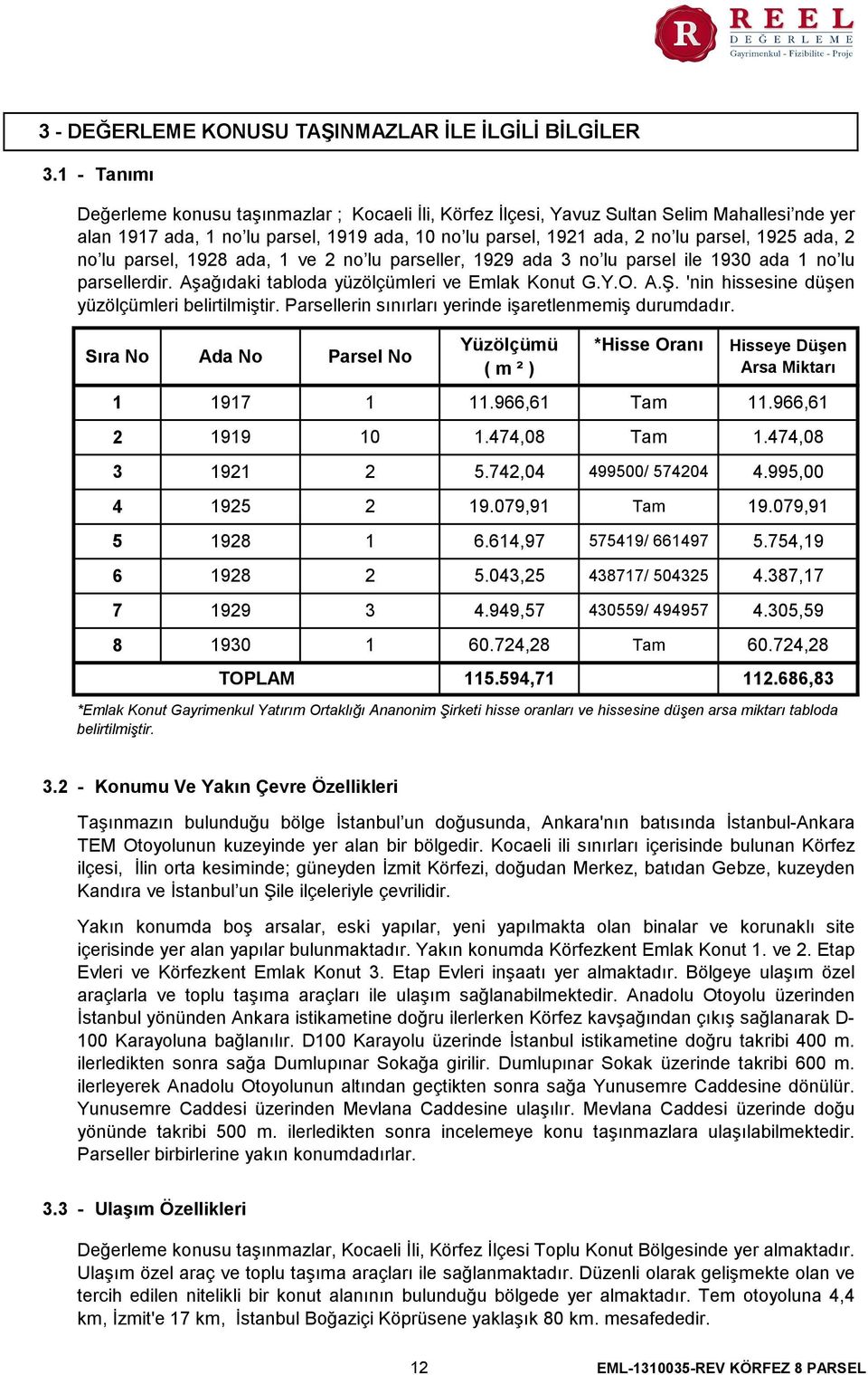 ada, 2 no lu parsel, 1928 ada, 1 ve 2 no lu parseller, 1929 ada 3 no lu parsel ile 1930 ada 1 no lu parsellerdir. Aşağıdaki tabloda yüzölçümleri ve Emlak Konut G.Y.O. A.Ş.