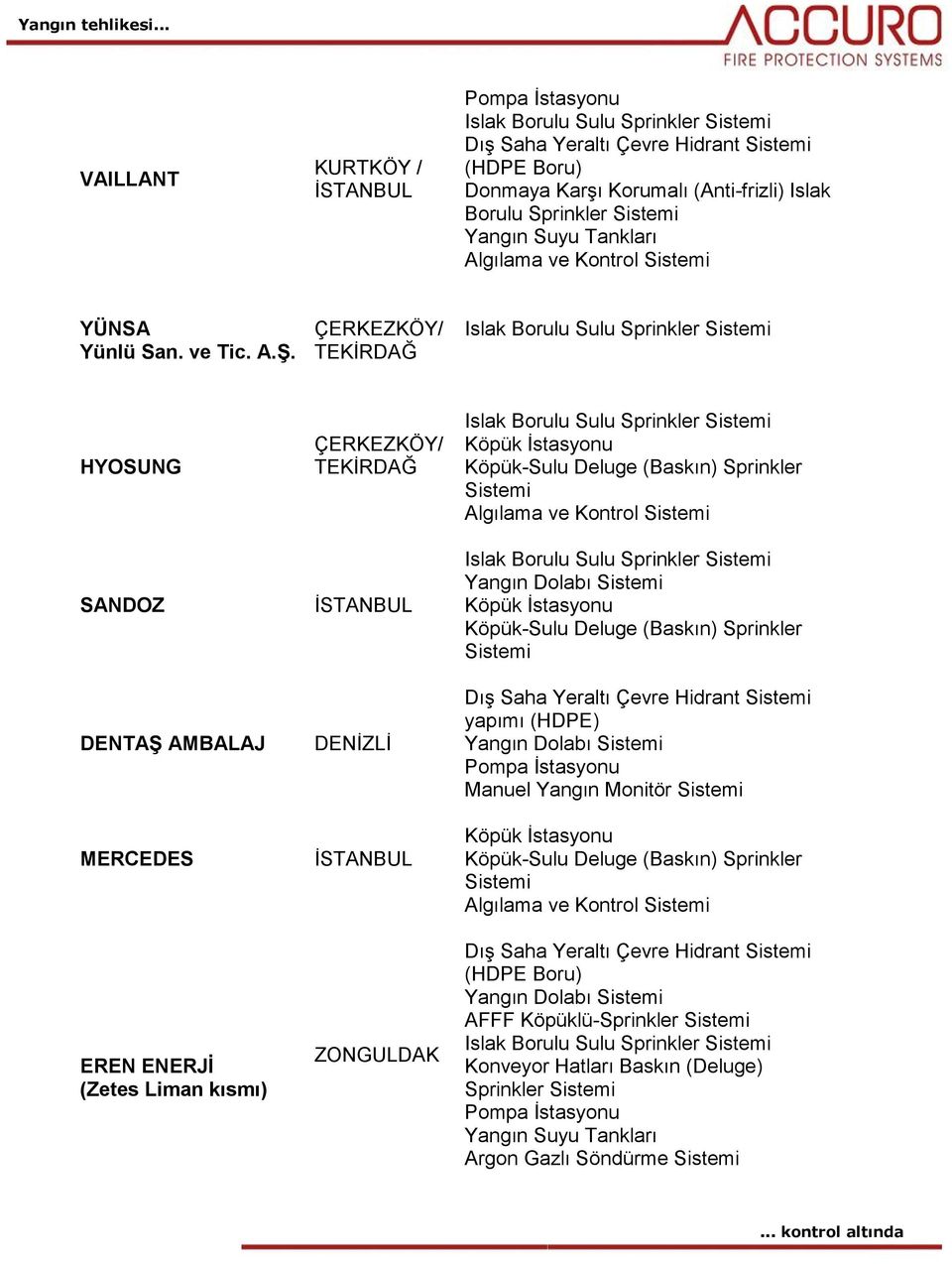 TEKĠRDAĞ ZONGULDAK Köpük-Sulu Deluge (Baskın) Sprinkler Köpük-Sulu Deluge (Baskın) Sprinkler Manuel