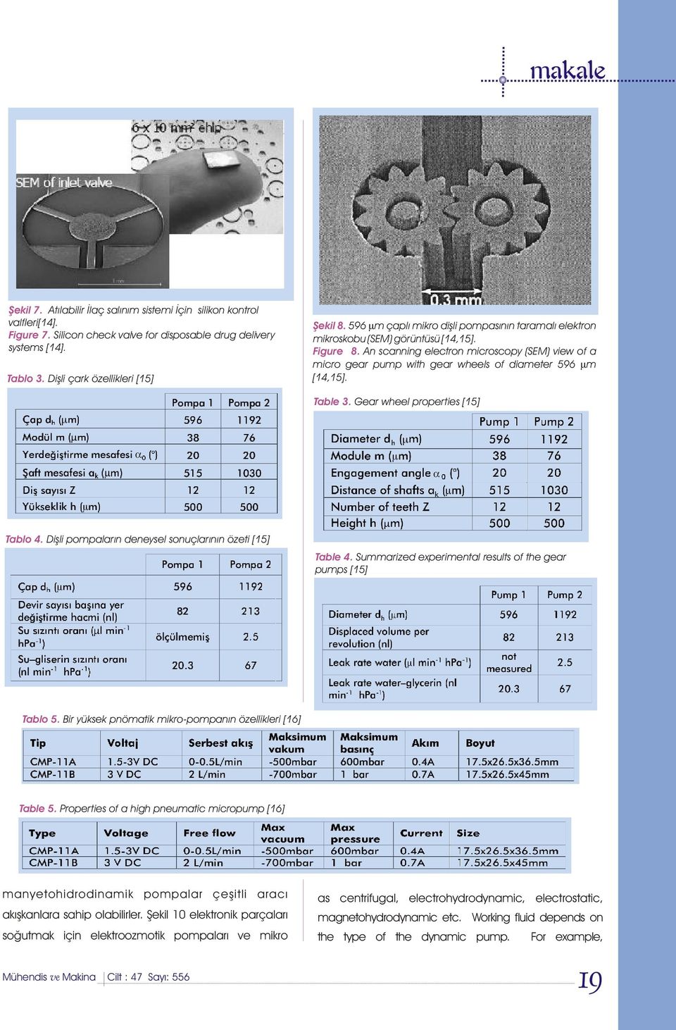 An scanning electron microscopy (SEM) view of a micro gear pump with gear wheels of diameter 596 m [14,15]. Table 3. Gear wheel properties [15] Tablo 4.