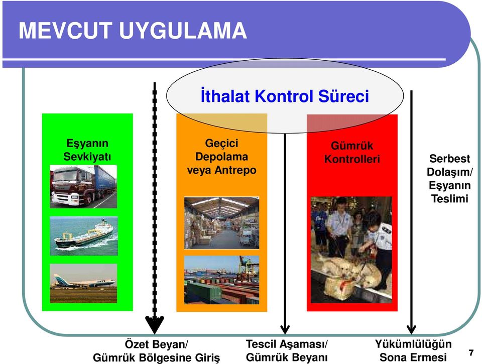 Dolaşım/ Eşyanın Teslimi Özet Beyan/ Gümrük Bölgesine