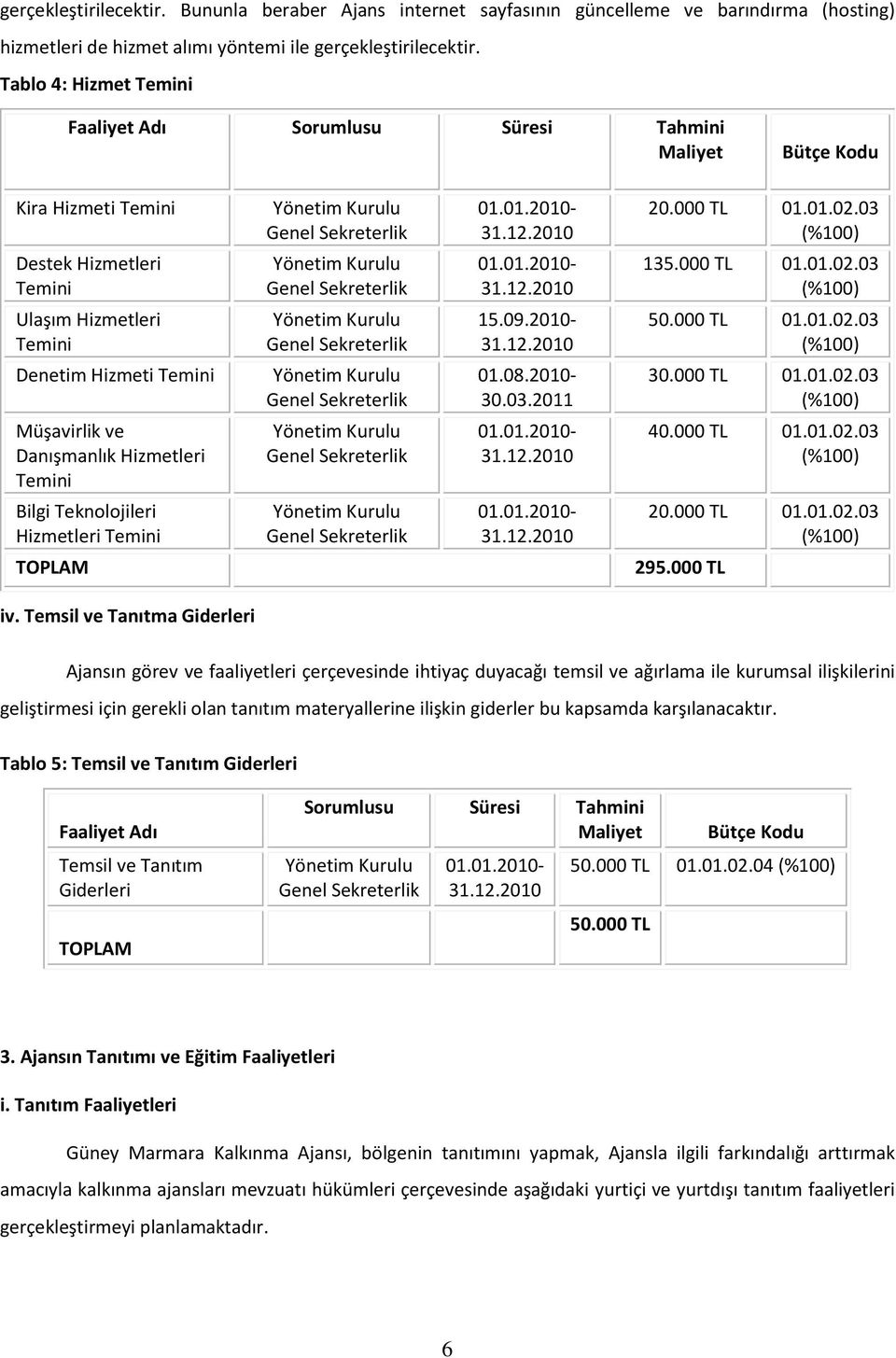 09.2010-50.000 TL 01.01.02.03 Denetim Hizmeti Temini 01.08.2010-30.03.2011 30.000 TL 01.01.02.03 Müşavirlik ve Danışmanlık Hizmetleri Temini 40.000 TL 01.01.02.03 Bilgi Teknolojileri Hizmetleri Temini 20.