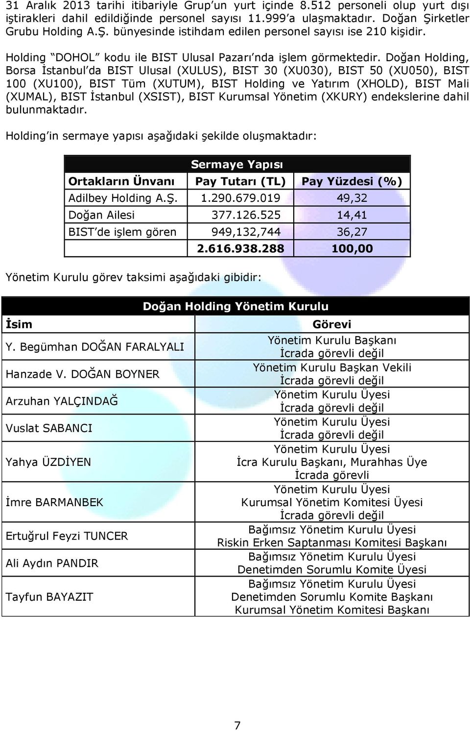 Doğan Holding, Borsa İstanbul da BIST Ulusal (XULUS), BIST 30 (XU030), BIST 50 (XU050), BIST 100 (XU100), BIST Tüm (XUTUM), BIST Holding ve Yatırım (XHOLD), BIST Mali (XUMAL), BIST İstanbul (XSIST),