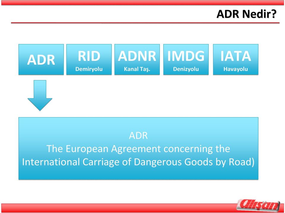 IMDG Denizyolu IATA Havayolu ADR The