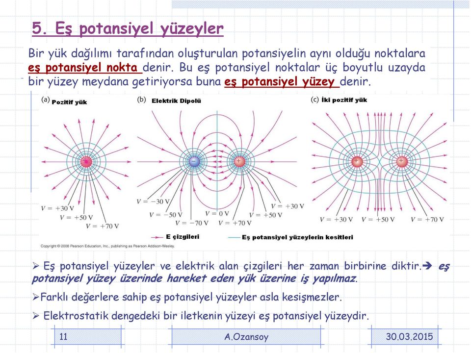 Eş potnsiyel yüzeyle ve elektik ln çizgilei he zmn iiine dikti.