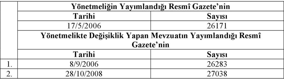 Değişiklik Yapan Mevzuatın Yayımlandığı Resmî