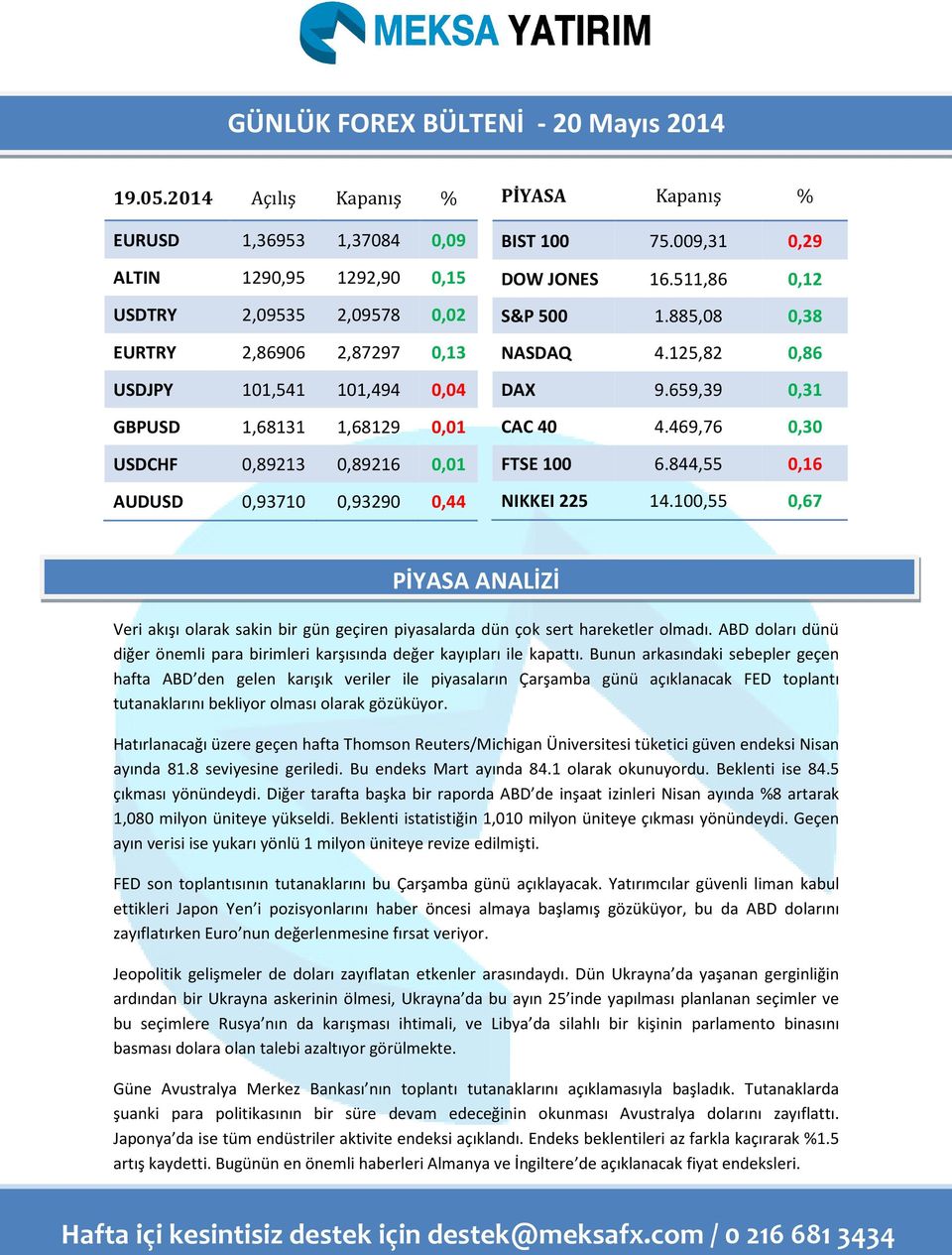 0,89213 0,89216 0,01 AUDUSD 0,93710 0,93290 0,44 PİYASA Kapanış % BIST 100 75.009,31 0,29 DOW JONES 16.511,86 0,12 S&P 500 1.885,08 0,38 NASDAQ 4.125,82 0,86 DAX 9.659,39 0,31 CAC 40 4.