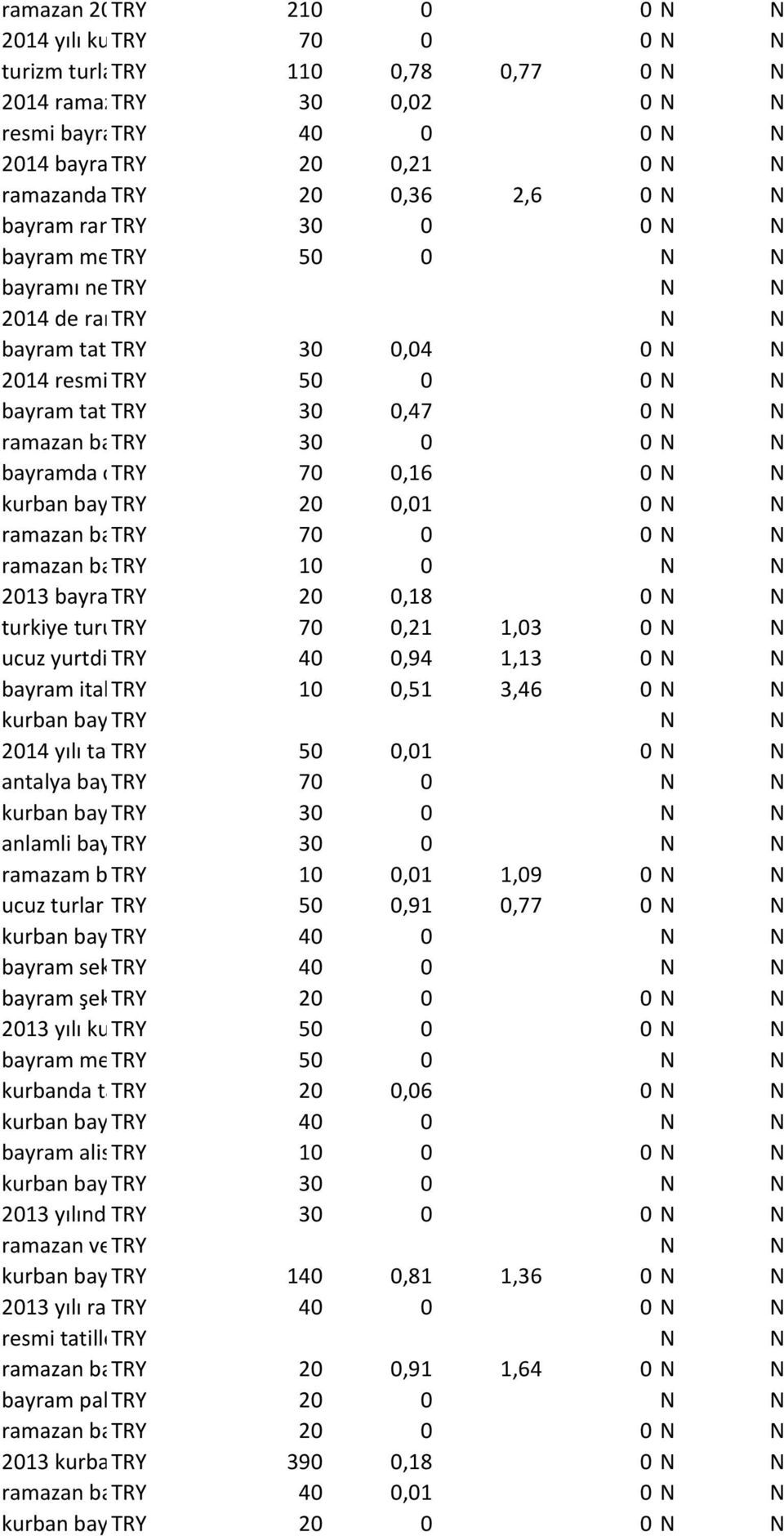 tatiller TRY 30 0,04 0 2014 resmi TRY tatiller takvimi 50 0 0 bayram tatili TRY turları 2013 30 0,47 0 ramazan bayramınız TRY 30 0 0 bayramda otobüs TRY fiyatları 70 0,16 0 kurban bayramın TRY 20