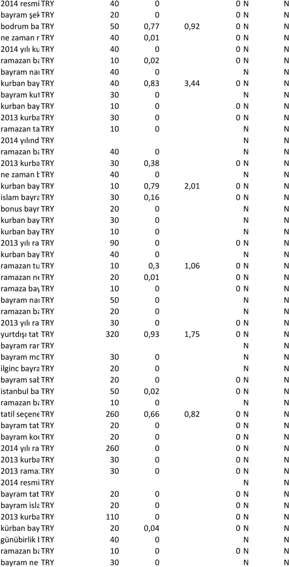 günleri 30 0 0 ramazan tatil TRY 2013 10 0 2014 yılında TRY ramazan bayramı ne zaman ramazan bayramı TRY saati 2013 40 0 2013 kurban TRY bayramı tatil 30 0,38 0 ne zaman bayram TRY 2013 40 0 kurban