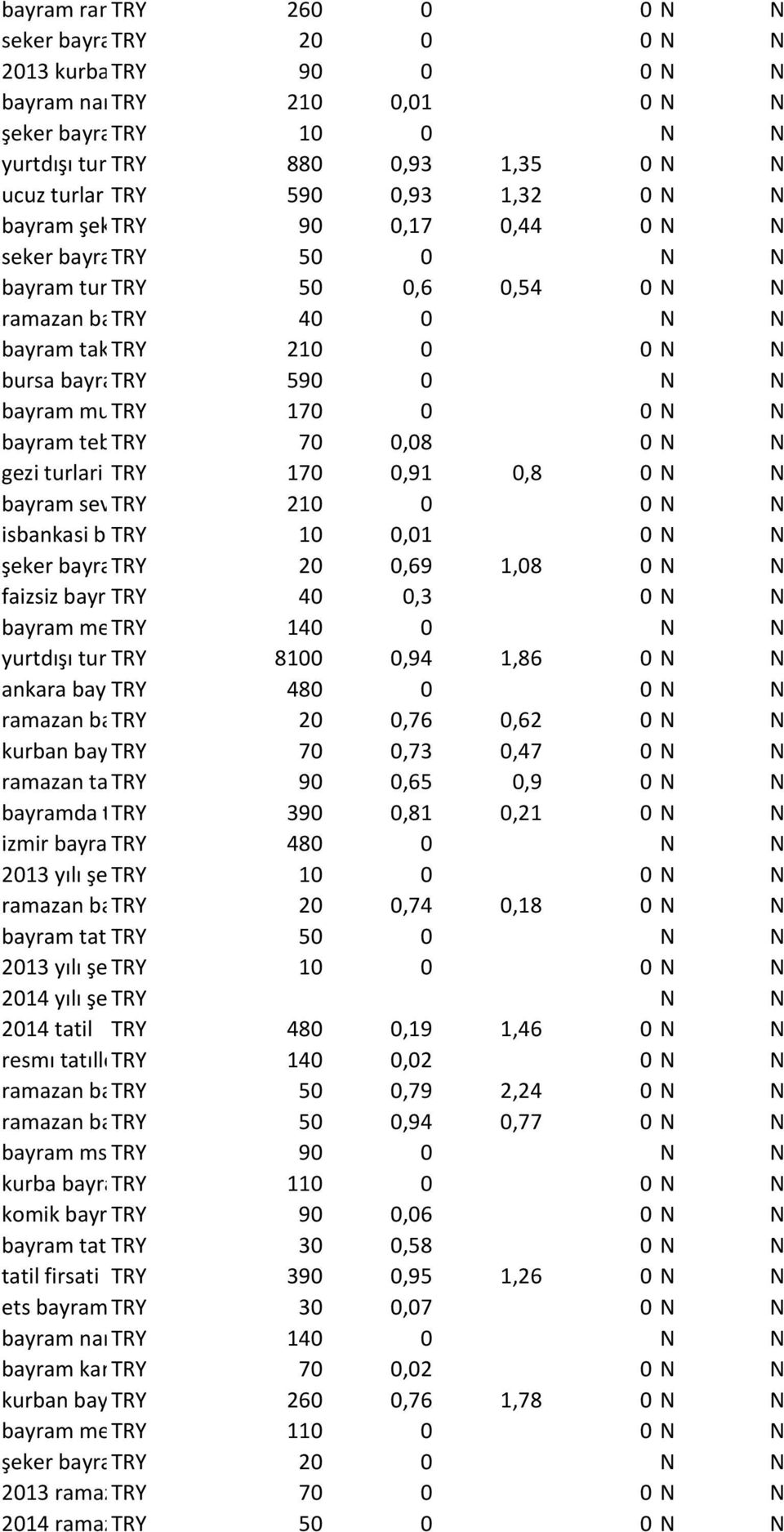 bayram takvimi TRY 210 0 0 bursa bayram TRYnamazı 590 0 bayram mubarek TRY 170 0 0 bayram tebrik TRYkarti 70 0,08 0 gezi turlari TRY 170 0,91 0,8 0 bayram sevinci TRY 210 0 0 isbankasi bayram TRY