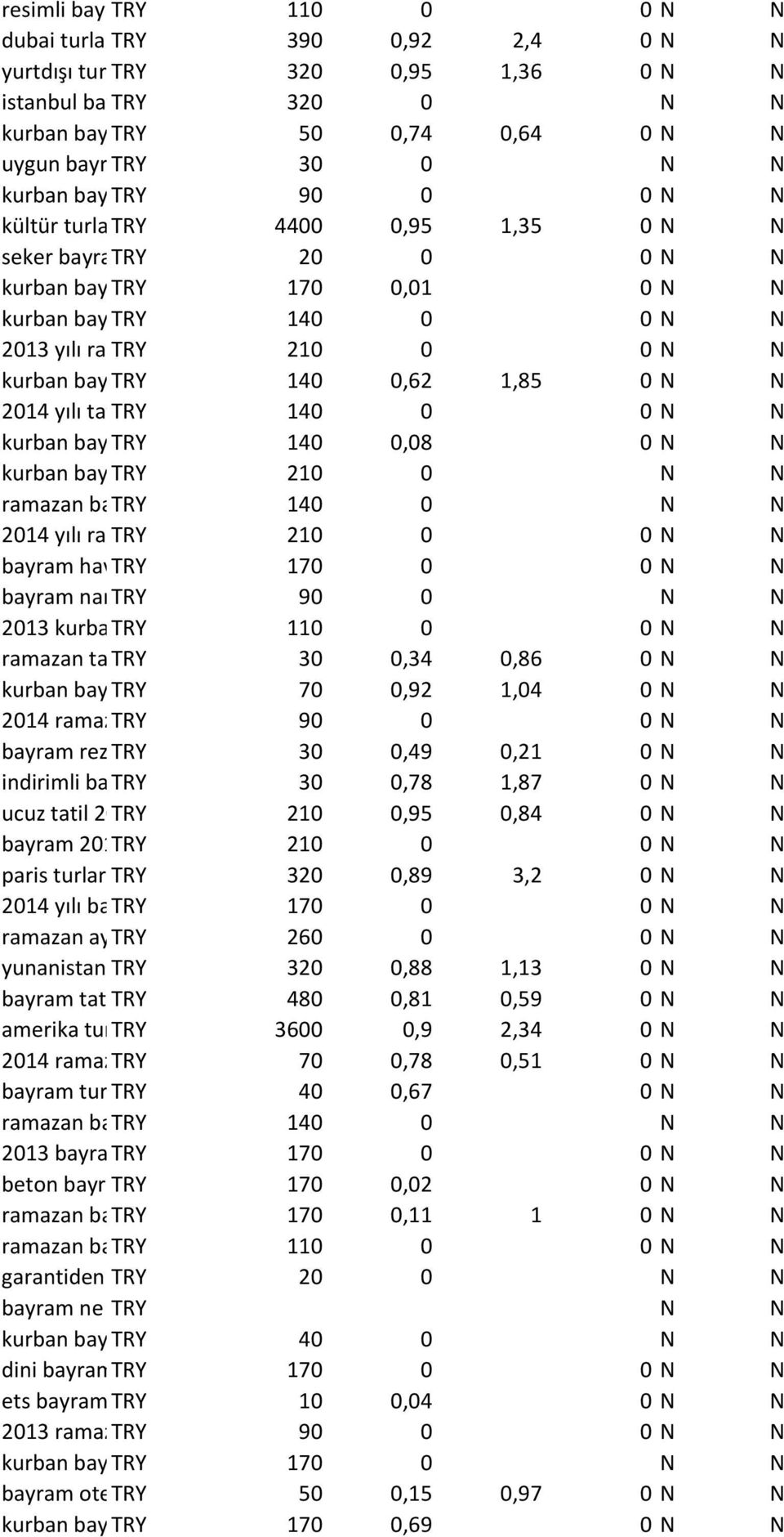 2013 yılı ramazan TRY ayı 210 0 0 kurban bayramı TRY tatilleri 140 0,62 1,85 0 2014 yılı tatil TRY günleri 140 0 0 kurban bayram TRY tebriği 140 0,08 0 kurban bayram TRY ne zaman 2013210 0 ramazan