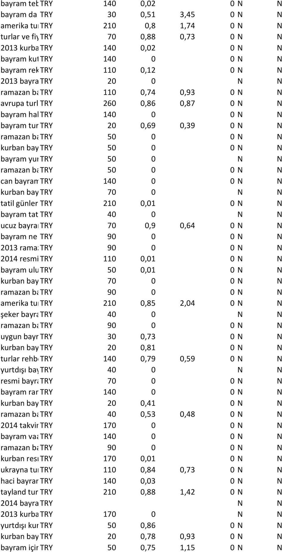 turlar TRY 20 0,69 0,39 0 ramazan bayramı TRY 2013 tatili 50 0 0 kurban bayramınız TRY 50 0 0 bayram yurtdışı TRY turları 2013 50 0 ramazan bayramı TRY takvimi 50 0 0 can bayramtry 140 0 0 kurban