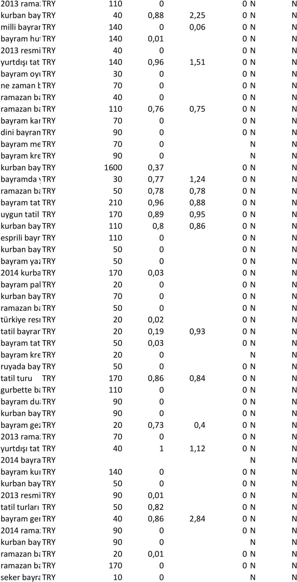 bayram TRY tarihleri 90 0 0 bayram mesajlari TRY guzel 70 0 bayram kredisi TRYvakıfbank 90 0 kurban bayramı TRY turları 2013 1600 0,37 0 bayramda yurtdışı TRY 30 0,77 1,24 0 ramazan bayramı TRY tur