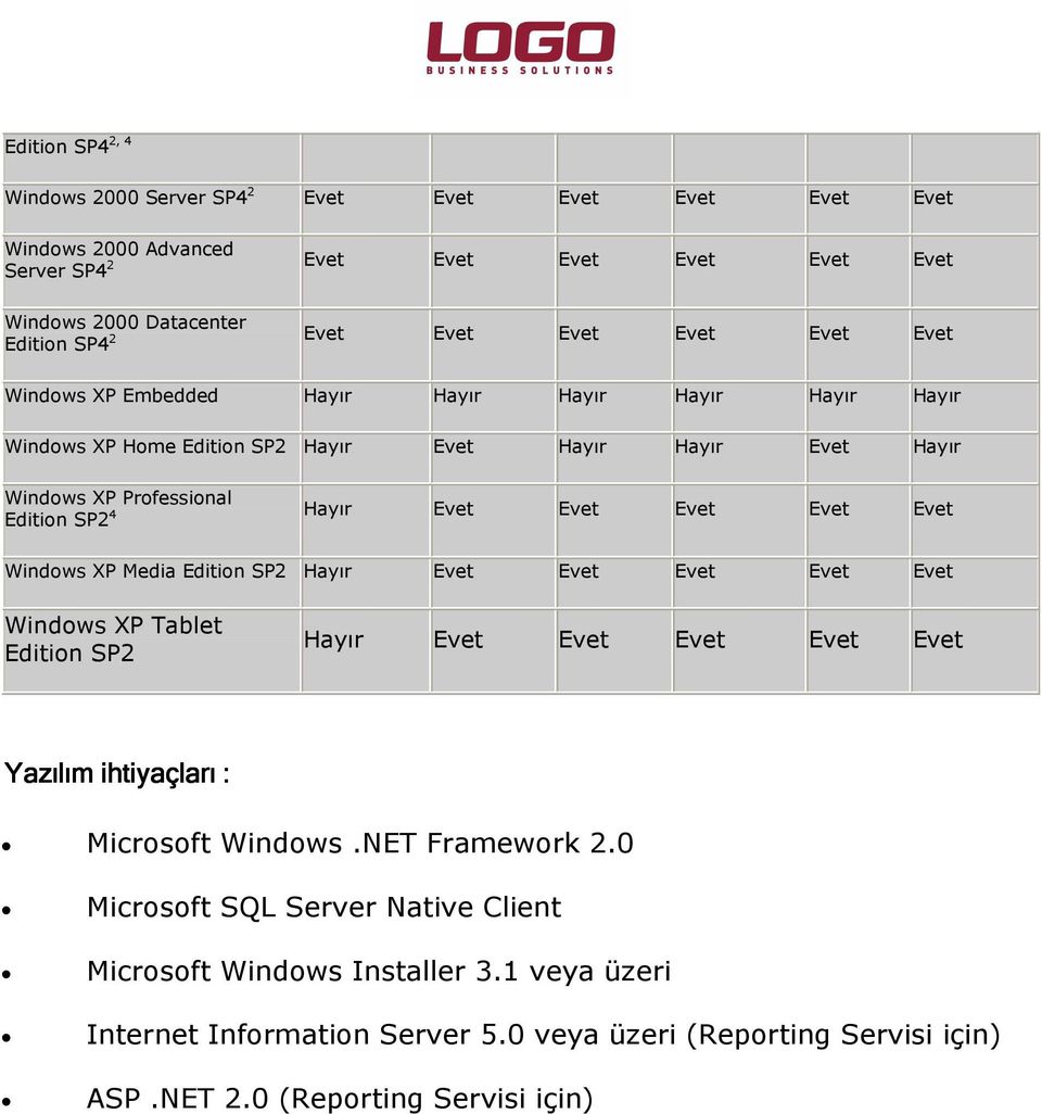 Evet Evet Evet Evet Windows XP Media Edition SP2 Hayır Evet Evet Evet Evet Evet Windows XP Tablet Edition SP2 Hayır Evet Evet Evet Evet Evet Yazılım ihtiyaçları : Microsoft Windows.