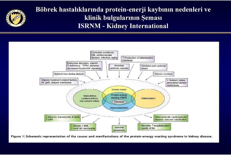 nedenleri ve klinik