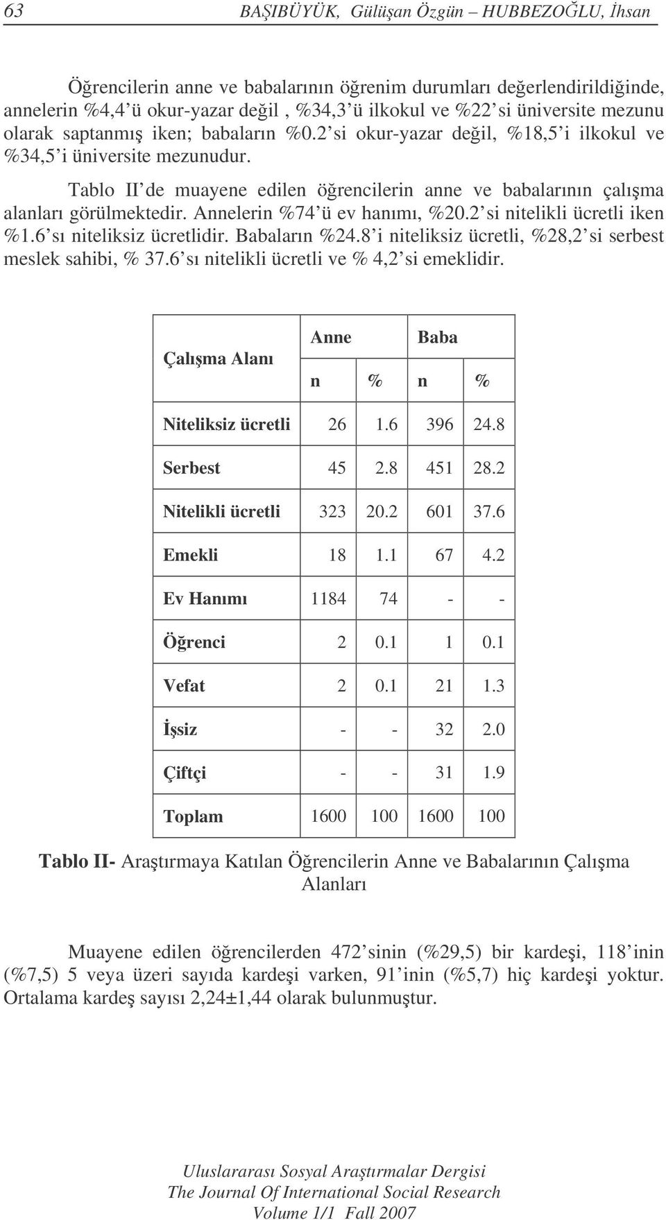 Annelerin %74 ü ev hanımı, %20.2 si nitelikli ücretli iken %1.6 sı niteliksiz ücretlidir. Babaların %24.8 i niteliksiz ücretli, %28,2 si serbest meslek sahibi, % 37.