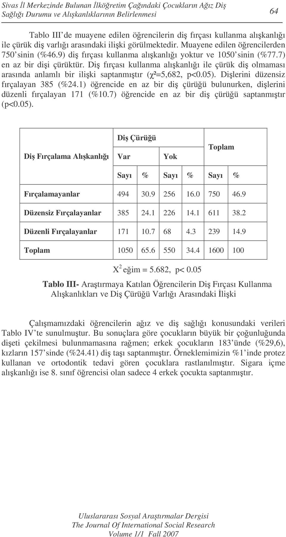 Di fırçası kullanma alıkanlıı ile çürük di olmaması arasında anlamlı bir iliki saptanmıtır (²=5,682, p<0.05). Dilerini düzensiz fırçalayan 385 (%24.