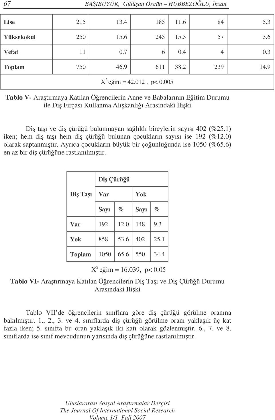 1) iken; hem di taı hem di çürüü bulunan çocukların sayısı ise 192 (%12.0) olarak saptanmıtır. Ayrıca çocukların büyük bir çounluunda ise 1050 (%65.6) en az bir di çürüüne rastlanılmıtır.