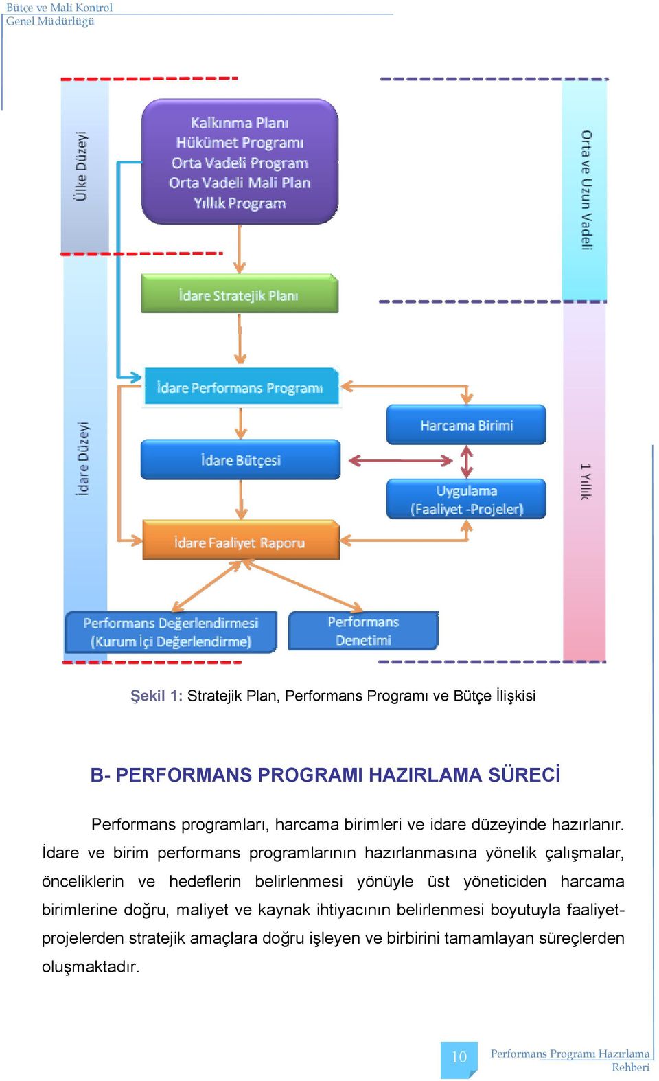 İdare ve birim performans programlarõnõn hazõrlanmasõna yönelik çalõşmalar, önceliklerin ve hedeflerin belirlenmesi yönüyle üst yöneticiden