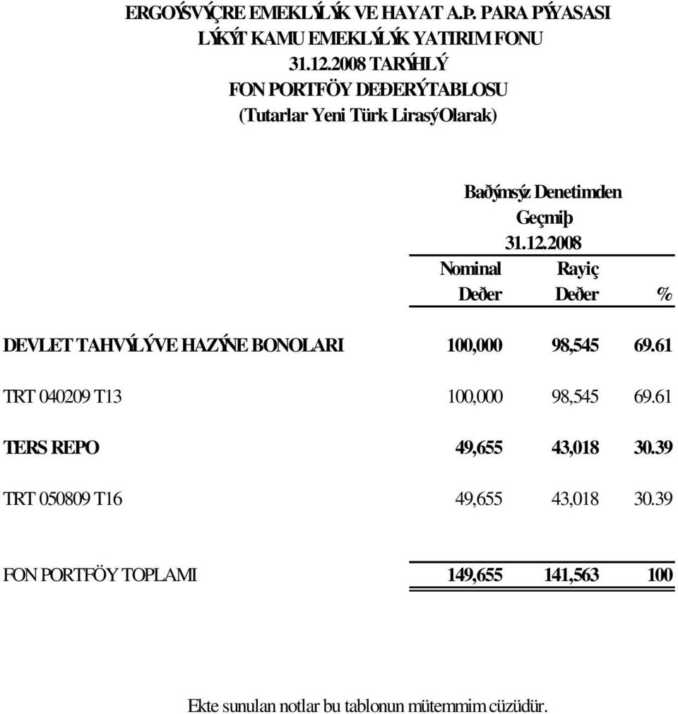 2008 Nominal Rayiç Deðer Deðer % DEVLET TAHVÝLÝVE HAZÝNE BONOLARI 100,000 98,545 69.