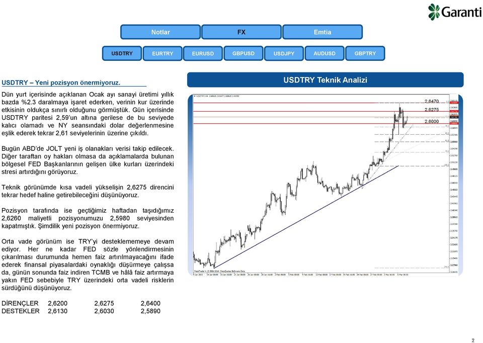 Gün içerisinde USDTRY paritesi 2,59 un altına gerilese de bu seviyede kalıcı olamadı ve NY seansındaki dolar değerlenmesine eşlik ederek tekrar 2,61 seviyelerinin üzerine çıkıldı.