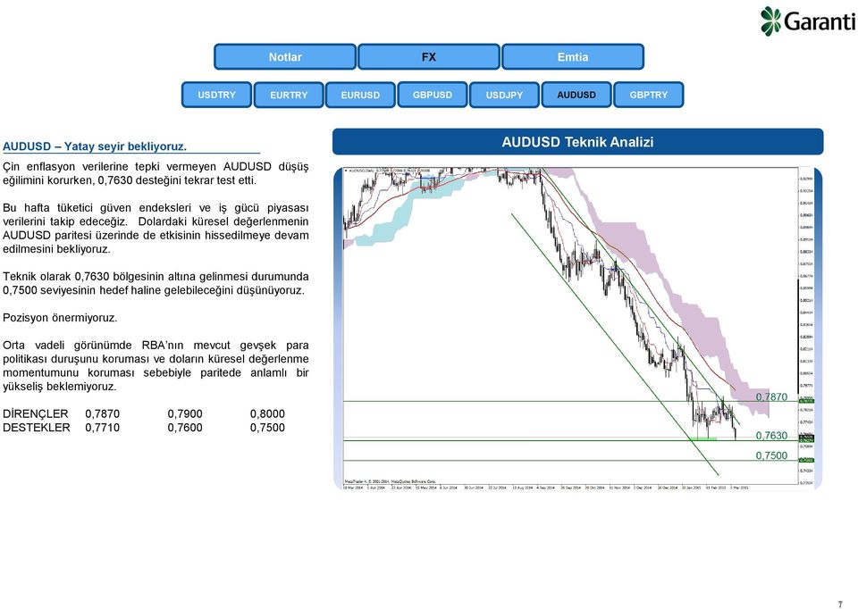 Dolardaki küresel değerlenmenin AUDUSD paritesi üzerinde de etkisinin hissedilmeye devam edilmesini bekliyoruz.