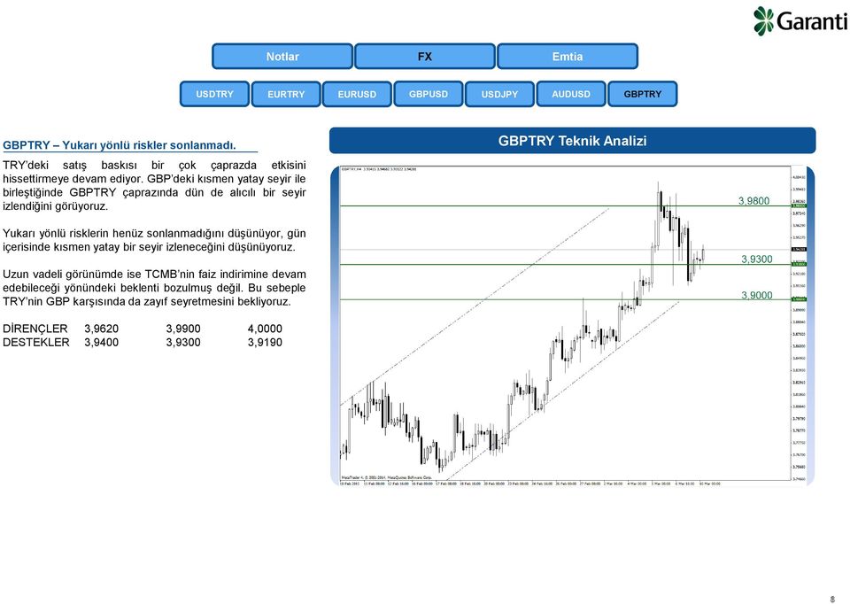 GBP deki kısmen yatay seyir ile birleştiğinde GBPTRY çaprazında dün de alıcılı bir seyir izlendiğini görüyoruz.