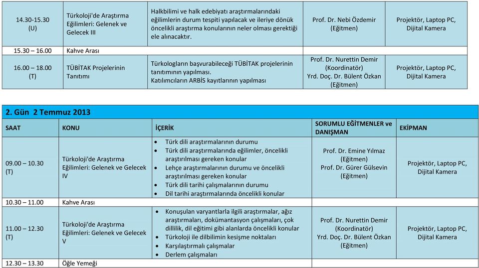 alınacaktır. Prof. Dr. Nebi Özdemir 16.00 18.00 TÜBİTAK Projelerinin Tanıtımı Türkologların başvurabileceği TÜBİTAK projelerinin tanıtımının yapılması. Katılımcıların ARBİS kayıtlarının yapılması Yrd.