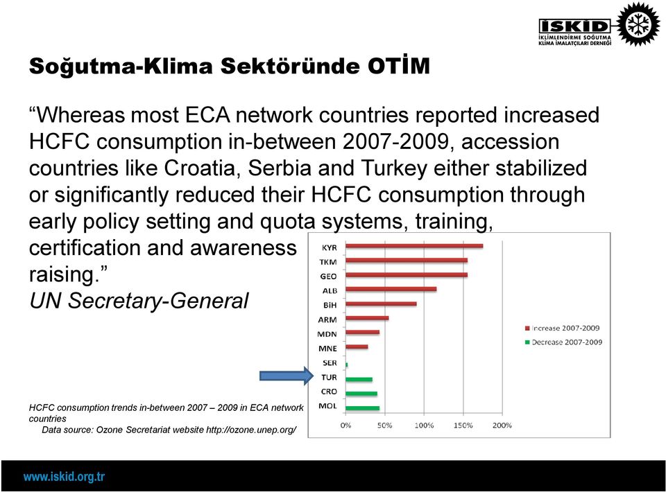 consumption through early policy setting and quota systems, training, certification and awareness raising.