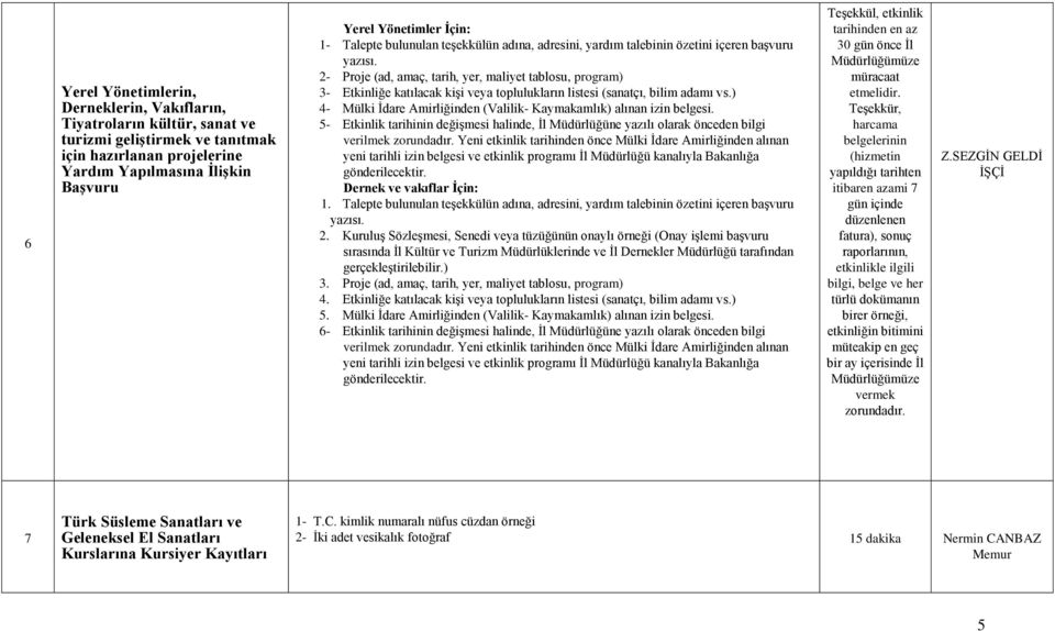 2- Proje (ad, amaç, tarih, yer, maliyet tablosu, program) 3- Etkinliğe katılacak kişi veya toplulukların listesi (sanatçı, bilim adamı vs.